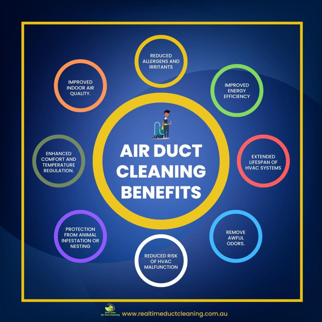 Air Duct cleaning benefits